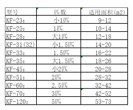 准格尔空调维修