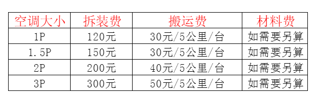 准格尔空调移机及费用电话在哪里找